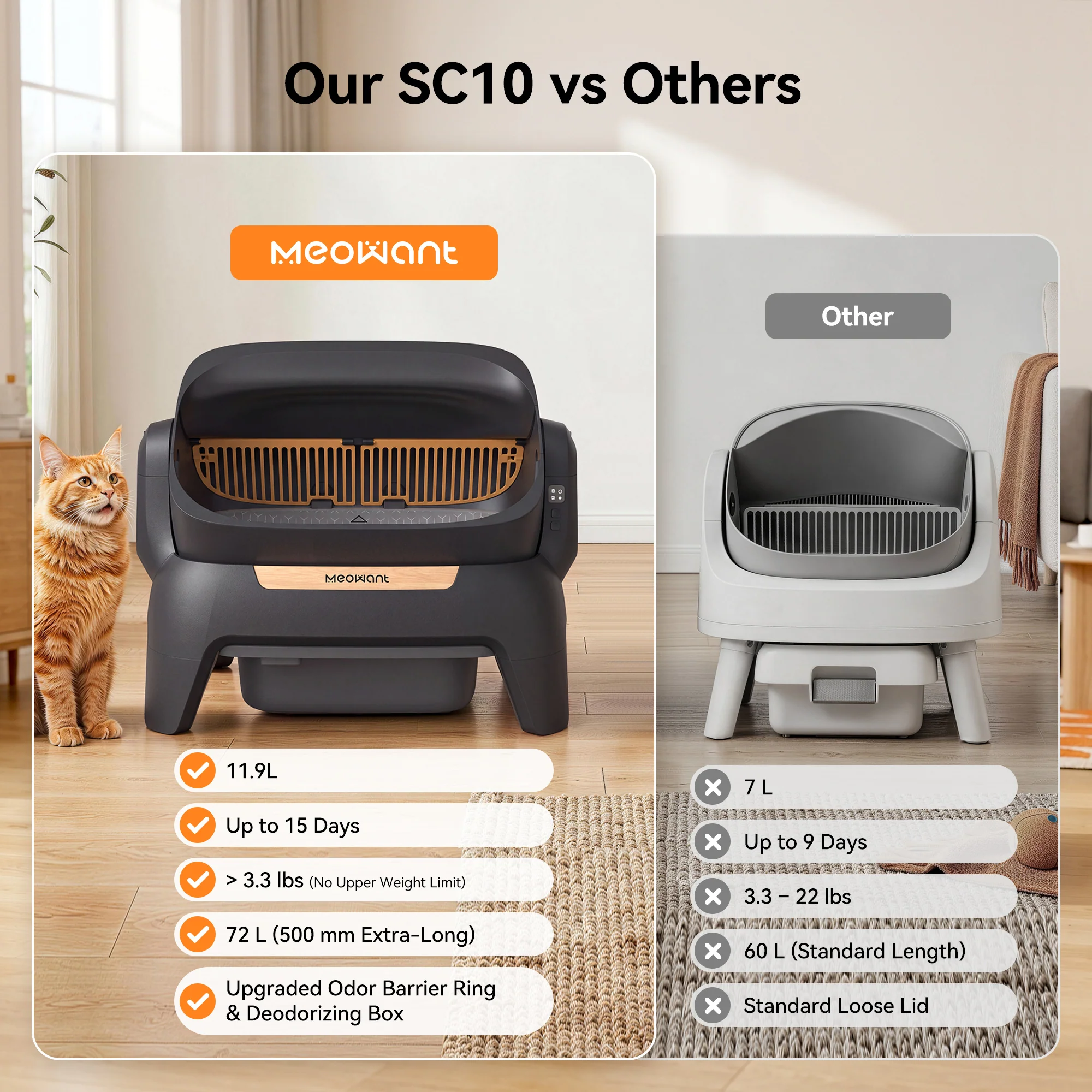 Meowant MW-SC10 오픈탑 자동 청소 고양이 화장실, 블랙