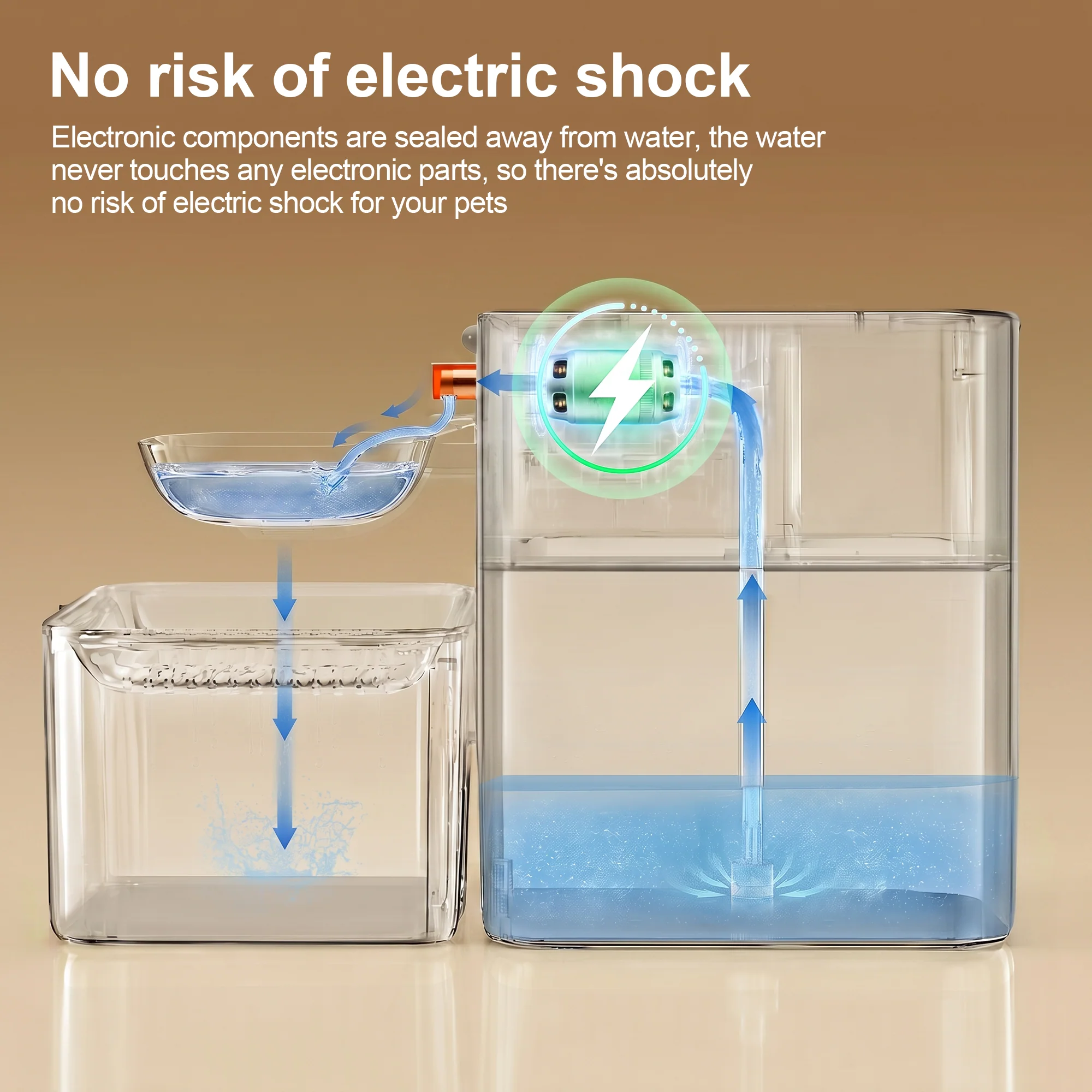 Meowant Sensor Mode Clean & Waste Water Separation Fountain-DF03