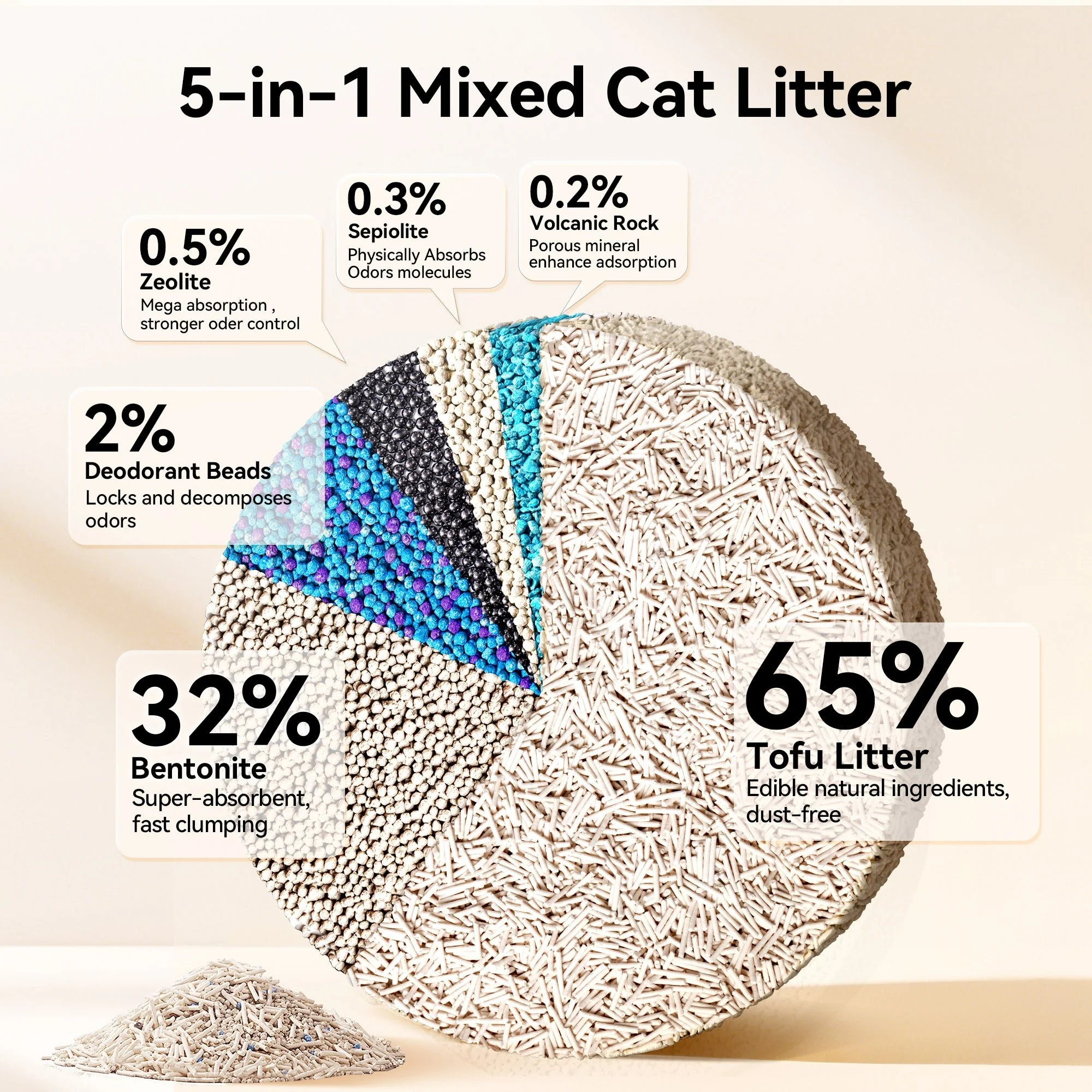 Meowant 5-in-1 Mixed Cat Litter 7.9 lbs × 2