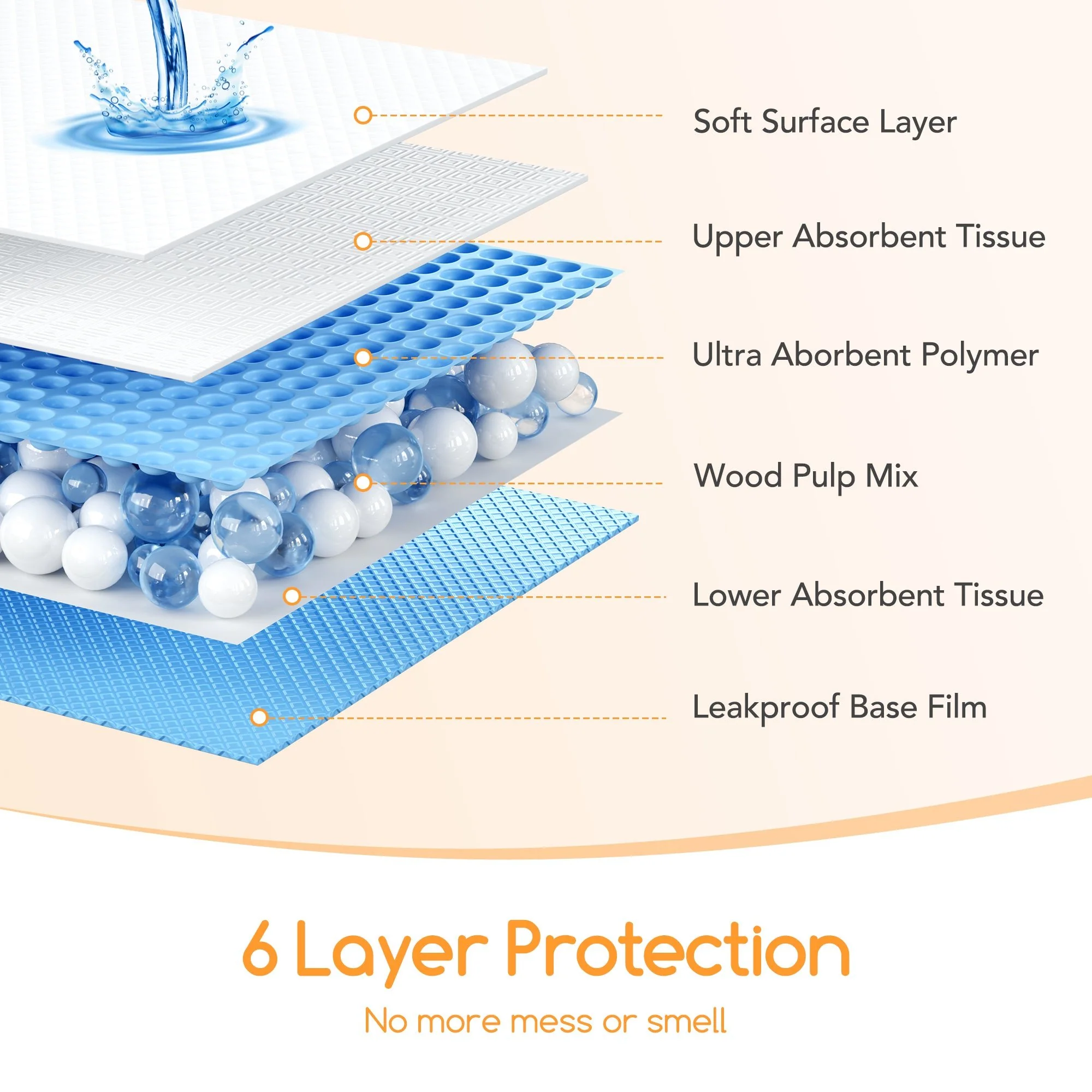 Meowant Pet Training Pads with 6-Layer Leak Protection MW-LDP01