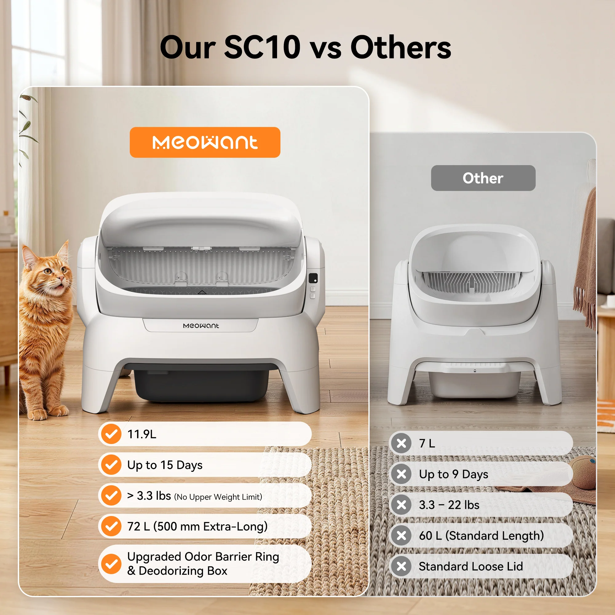 Meowant MW-SC10 開放式自動清潔貓砂盆