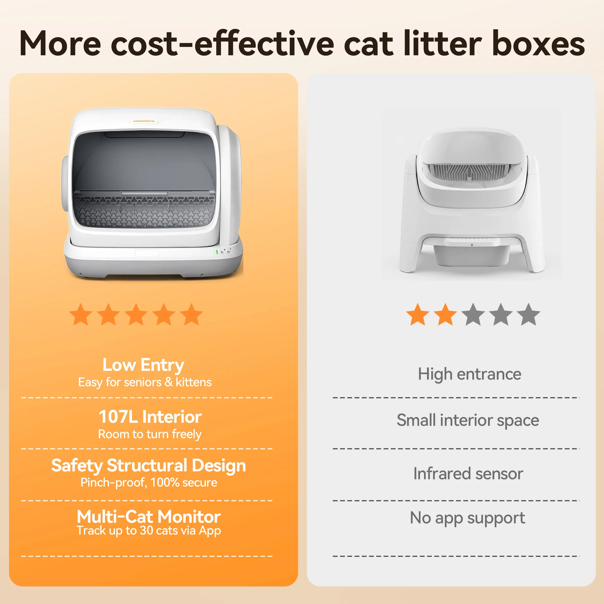 Caixa de areia autolimpante para gatos Meowant – MW-SC09 (Cinza)